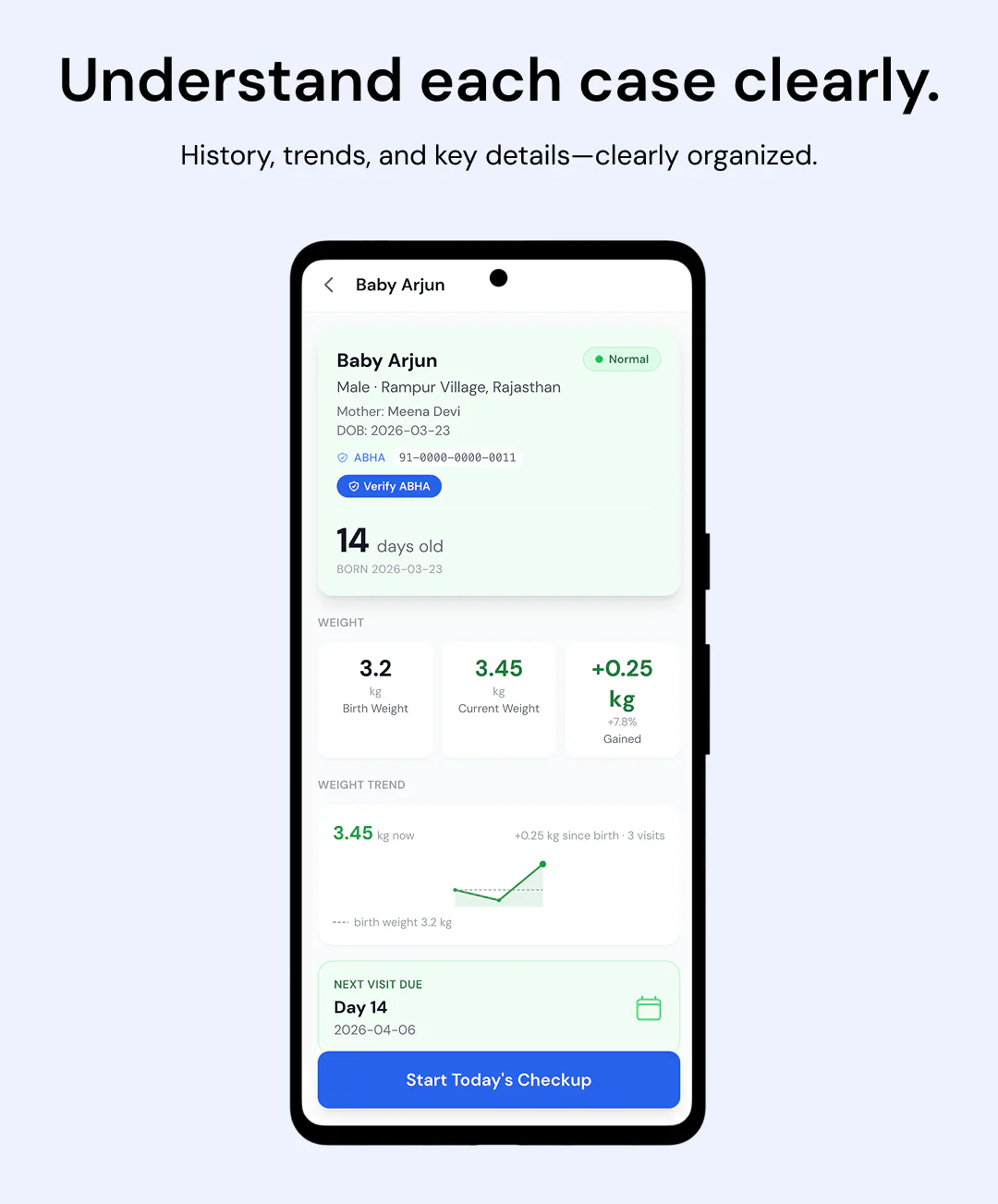 sakhi profile, history, vitals, and what's next